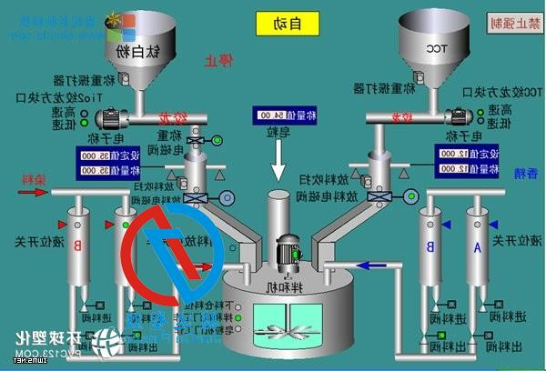 注塑工艺中如何控制温度和压力